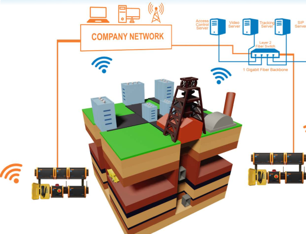 Network Architecture