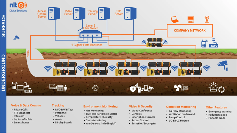 Network Diagram